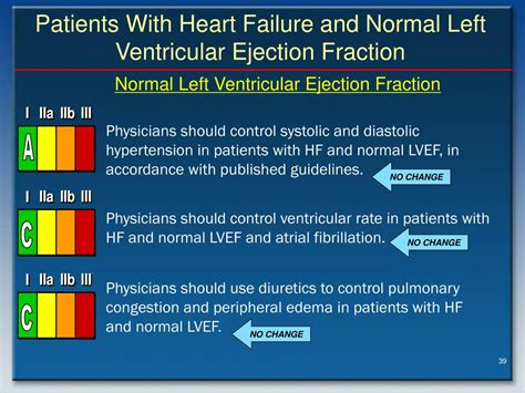 lv ejection fraction chart.